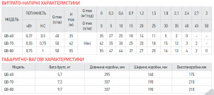 Насос поверхневий вихровий KOER QB-60 №7