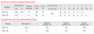 Насос поверхневий відцентровий Koer CPM-146 1"x1" (KP2881) №4