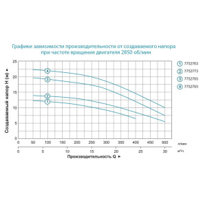 Насос відцентровий 380В 1.1кВт Hmax 19.5м Qmax 500л/хв 2" LEO AC110B2 (7752783) №3
