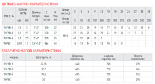Насос поверхневий відцентровий Koer THF6С (KP2887) №4