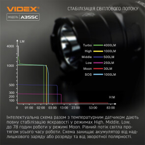 Портативний світлодіодний ліхтарик VIDEX VLF-A355C 4000Lm 5000K Уцінка №5