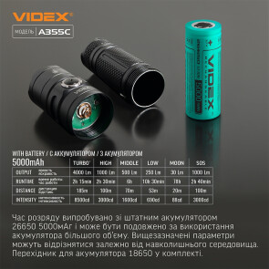 Портативний світлодіодний ліхтарик VIDEX VLF-A355C 4000Lm 5000K Уцінка №12