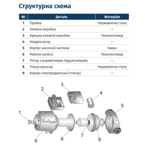 Насос циркуляційний 100Вт Hmax 6м Qmax 50л/хв Ø1½" 130мм бордо + гайки Ø1" WETRON (774233) Уцінка №2