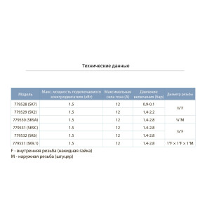 Реле тиску 1.4-2.8 бар (штуцер) AQUATICA (779530) Уцінка №2