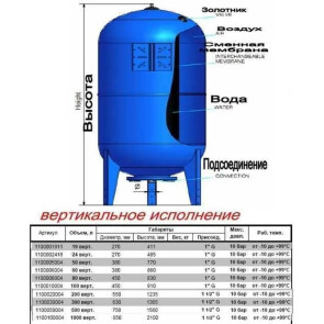 Гідроакумулятор 300л Zilmet ultra-pro 10bar ( 1100030004 ) №11