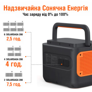 Портативная электростанция Jackery Explorer 2000 Pro №2