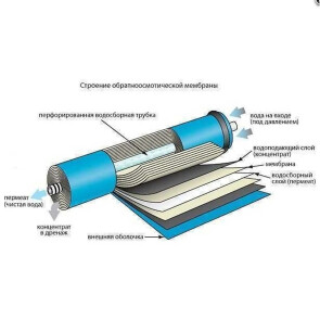 Мембрана DuPont FILMTEC™ TW30-1812-100HR №2