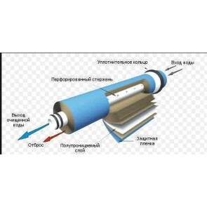 Мембрана для систем обратного осмоса Vontron 50G, ULP1812-50 №3