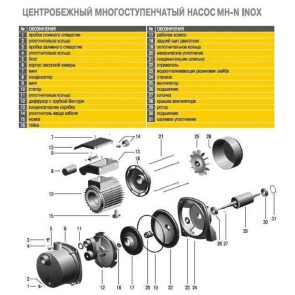 Насос відцентровий багатоступінчастий Optima MH-N 1100INOX 1,1кВт нерж, колеса №7