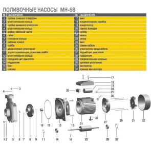 Насос центробежный Optima MH-6B 2,2кВт №5