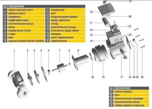 Насос циркуляционный Optima OP25-40 180мм + гайки, + кабель с вилкой №7