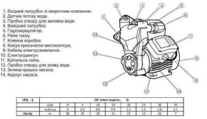 Насосна станція Optima IPS-1 SMART №2