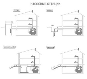 Насосная станция TPS-60-24 0,37 кВт Optima на гребёнке №2