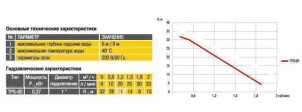Насосная станция TPS-60-24 0,37 кВт Optima на гребёнке №4