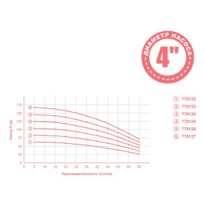 Насос центробежный 0.55кВт H 63(49)м Q 55(35)л/мин Ø102мм mid AQUATICA (778122) №2