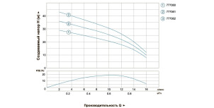 Насос центробежный скважинный 0.25кВт H 38(22)м Q 16(12)л/мин Ø51мм DONGYIN (777061) №3