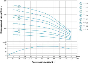 Насос центробежный скважинный 0.37кВт H 56(44)м Q 55(33)л/мин Ø102мм AQUATICA (DONGYIN) (777121) №5