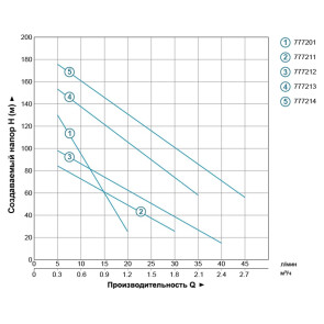 Насос шнековий свердловинний 1.1кВт H 190(116)м Q 45(25)л/хв Ø96мм (нерж) AQUATICA (DONGYIN) 4QGD1.5-120-1.1 (777214) №4