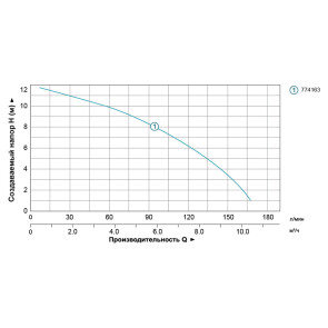 Насос циркуляционный 0.5кВт Hmax 12м Qmax 190л/мин Ø2" 220мм + гайки Ø1¼" AQUATICA (774163) №3