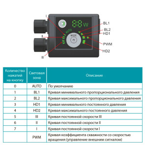 Насос циркуляційний енергозберігаючий 5-45Вт Hmax 6м Qmax 50л/хв Ø1½" 130мм + гайки Ø1" AQUATICA (774137) №2