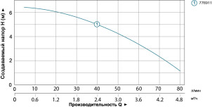 Станція каналізаційна 0.37кВт Hmax 6.5м Qmax 80л/хв LEO (776911) №5