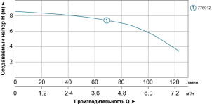 Станція каналізаційна 0.6кВт Hmax 8.5м Qmax 110л/хв LEO 3.0 (776912) №4