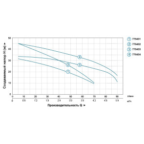 Насос центробежный многоступенчатый 0.75кВт Hmax 46.5м Qmax 90л/мин LEO 3.0 (775434) №4