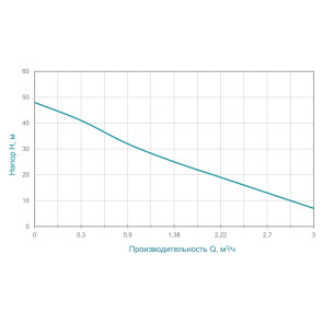 Насос центробежный самовсасывающий 0.75кВт Hmax 48м Qmax 55л/мин AQUATICA JETa60 (775092) №8