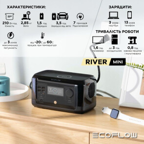 Зарядная станция EcoFlow RIVER mini №3