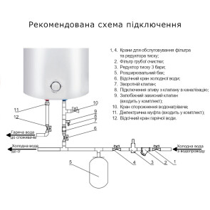 Водонагрівач електричний Thermo Alliance 30 л універсальний, мокрий ТЕН 1,5 кВт D30VH15Q1 №4