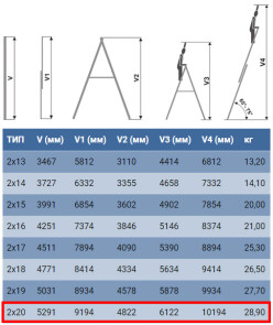 Лестница ELKOP VHR Profi 2x20 алюминиевая, 2 секции, 20 ступеней (37498) №2