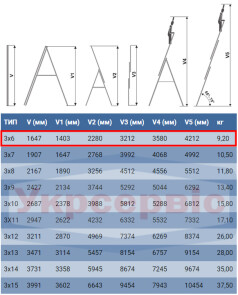 Лестница ELKOP VHR Trend 3x6 алюминиевая, 3 секции, 6 ступеней (37490) №4