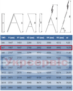 Драбина ELKOP VHR Trend 3x7 алюмінієва, 3 секції, 7 сходинок (37491) №4