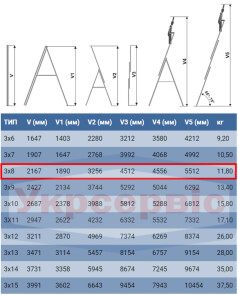 Лестница ELKOP VHR Trend 3x8 алюминиевая, 3 секции, 8 ступеней (37360) №4