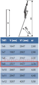 Лестница приставная ELKOP VHR Hobby 1x9 алюминиевая, 2427 мм (36955) №4