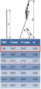 Лестница приставная ELKOP VHR Hobby 1x6 алюминиевая, 1647 мм (37487) №4