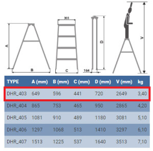 Драбина ELKOP DHR 403 алюмінієва, 3 сходинок, 649 мм (36488) №2