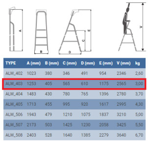 Стремянка ELKOP ALW 403 алюминиевая, 3 ступени, 1253 мм (38327) №2