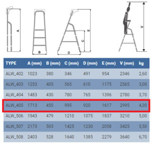 Драбина ELKOP ALW 405 алюмінієва, 5 сходинок, 1713 мм (38197) №2
