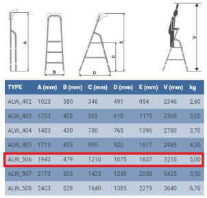Стремянка ELKOP ALW 506 алюминиевая, 6 ступеней, 1943 мм (38198) №2