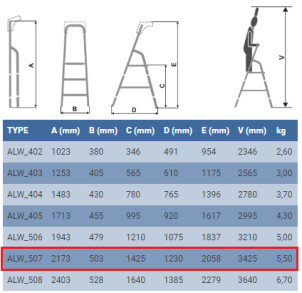 Стремянка ELKOP ALW 507 алюминиевая, 7 ступеней, 2173 мм (38199) №2