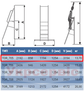 Стремянка-помост ELKOP TOR 705 алюминиевая, 5 ступеней, 2192 мм (36969) №4