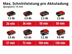 Міні-пила циркулярна акумуляторна TE-CS 18/89 Li - Solo №6