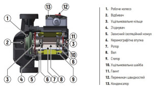 Насос циркуляционный центробеж. KOER KP.GRS-32/8-180 №4