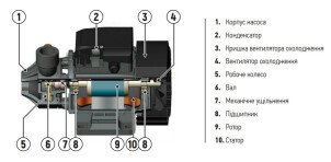 Насосная станция KOER AUTO QB-60 №4