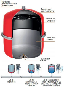 Бак розширювальний для системи опалення KOER BV12 №3