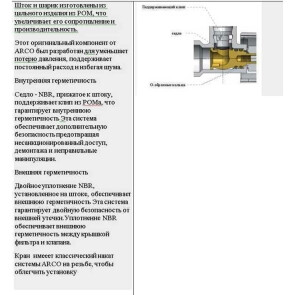 Кран шаровый угловой ARCO 1/2х 3/4 NOVFR729 №4