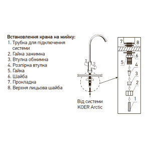 Система зворотного осмосу KOER KV.06A ARCTIC 6 (KR3148) №5