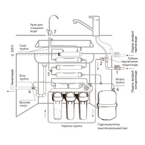Система зворотного осмосу KOER KV.08A ARCTIC 8 (KR3150) №7