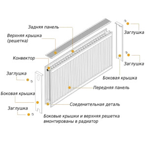 Радіатор сталевий панельний OPTIMUM 22 бок 500x400 №2